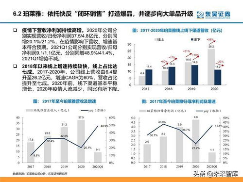 顏值經濟產業研究 醫美、化妝品與電子產品市場分析